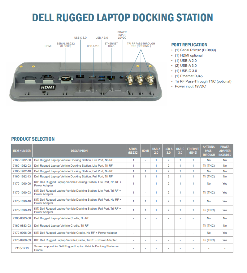 Dell Rugged Laptop Vehicle Docking Station - Image 5